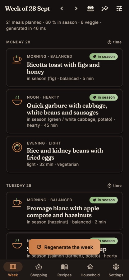 The week in Faitout: breakfast, lunch and dinner for each day, with their time and season.